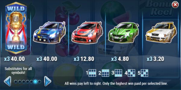 ข้อมูลต่างๆ จากเกม Rally 4 Riches