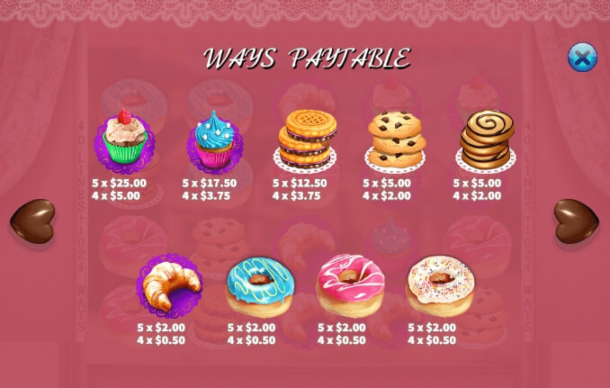 Bakery Sweetness ค่าย Ka gaming PG Slot Demo PG SLOT