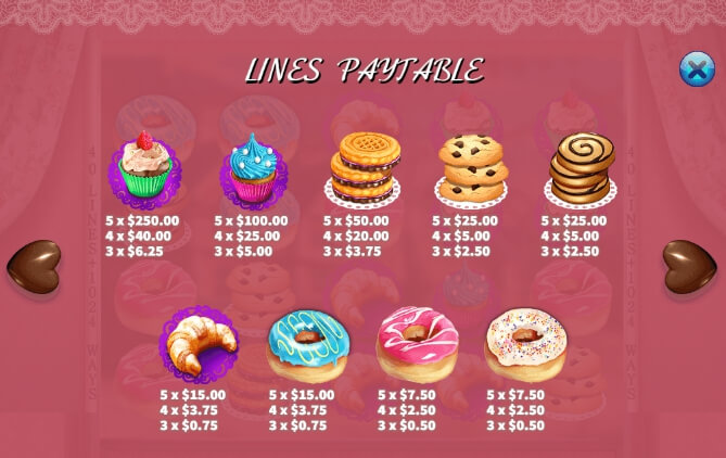 Bakery Sweetness ค่าย Ka gaming สล็อตเว็บตรง แตกง่าย PG SLOT