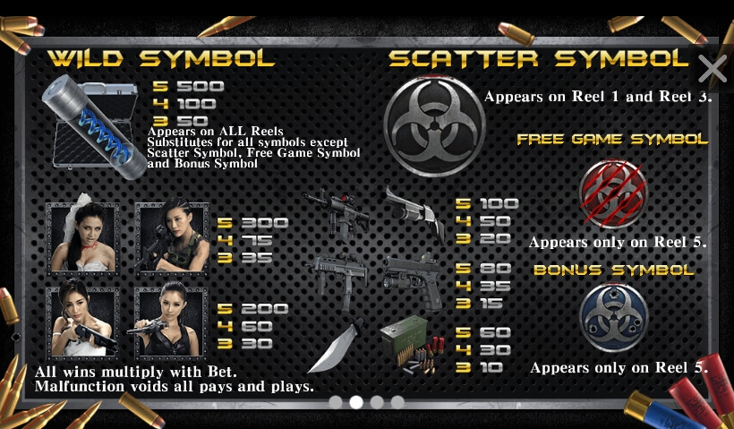 Zombie Hunter ค่าย Simpleplay เว็บ PGSLOT จาก PG Slot 77