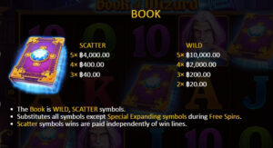 Book of Wizard Double Chance ค่าย BOOONGO SLOT Slot1234 PG Slot PG Slot119