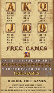 Treasure Island ค่าย ALLWAYSPIN เล่น เกม สล็อต ฟรี PG Slot119